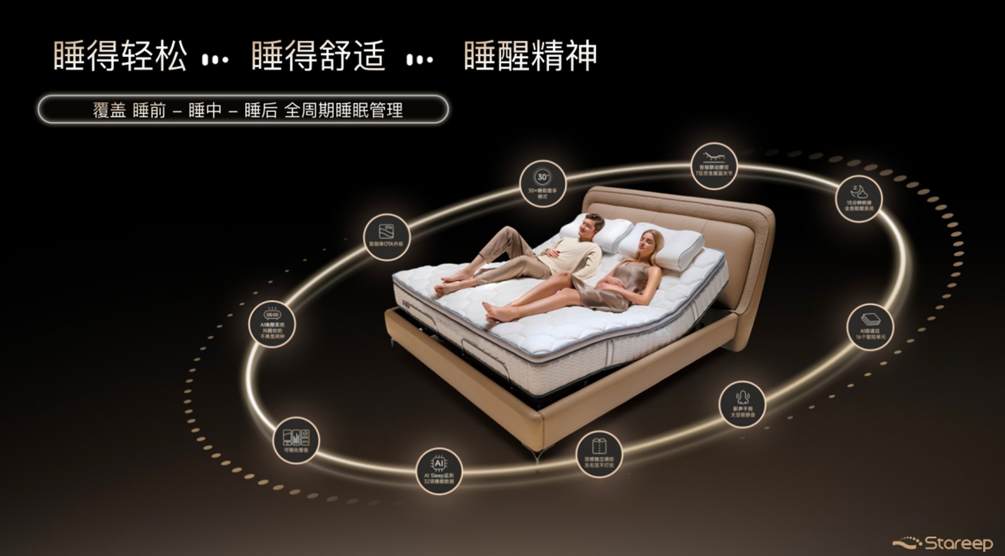 2026 CES开幕在即，Stareep希瑞携核心技术参展，引领智能睡眠新未来 