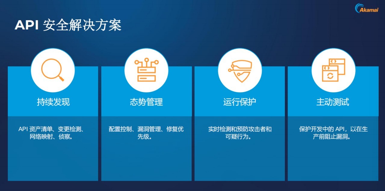 Akamai���н�¶AIʱ��API������֣�������ȱʧ������ҵ����AI����
