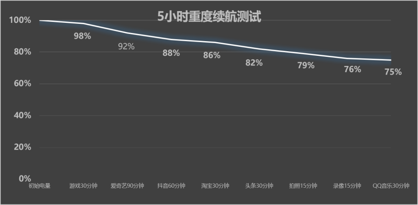 别光看帧率,一加 16 打游戏还有这些你不知道的功能