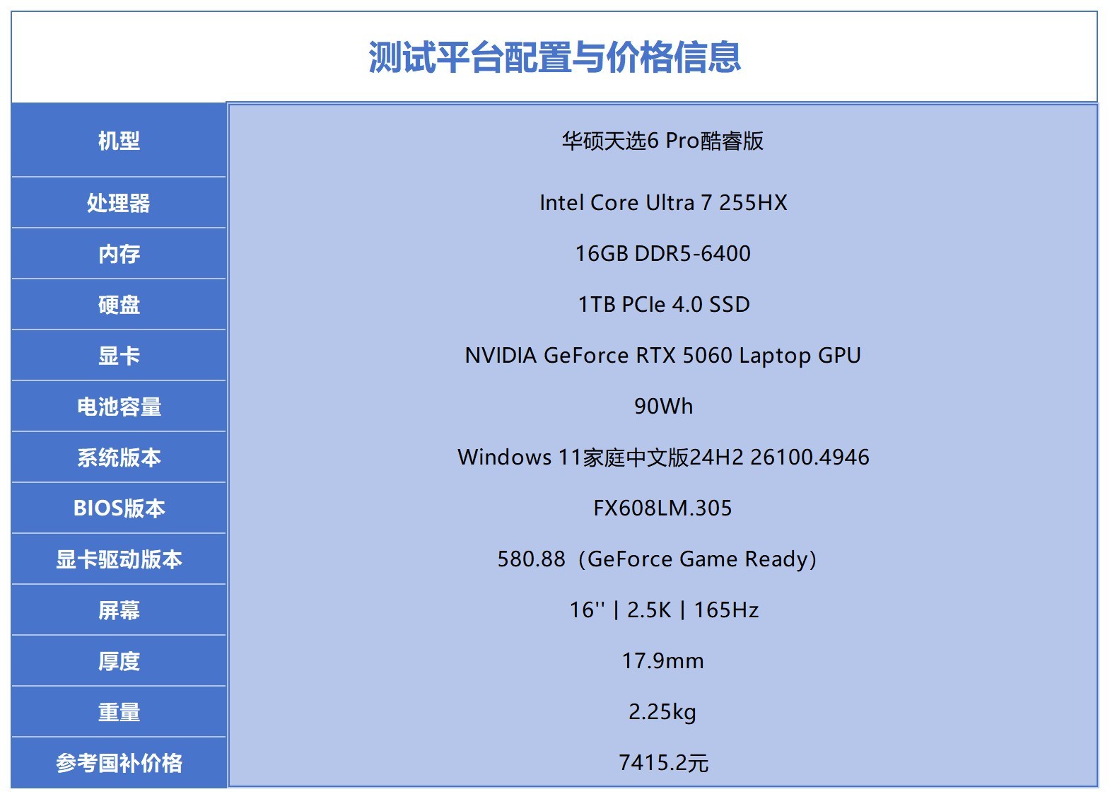 15Сʱ��������Ϸ����������ѡ6 Pro������������¼