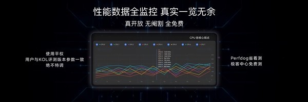 荣耀WIN平板发布:搭载极客中心系统,支持性能自定义与实时监控