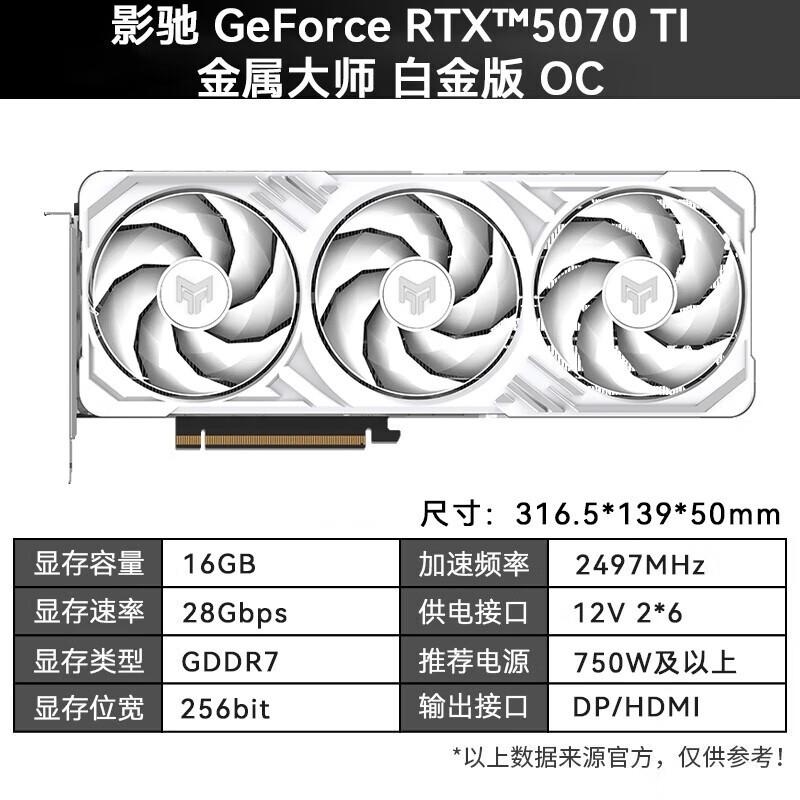 ӰRTX5080׽Կʱػ