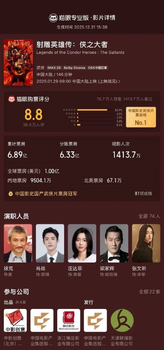 肖战射雕破34项纪录登顶武侠票房之巅