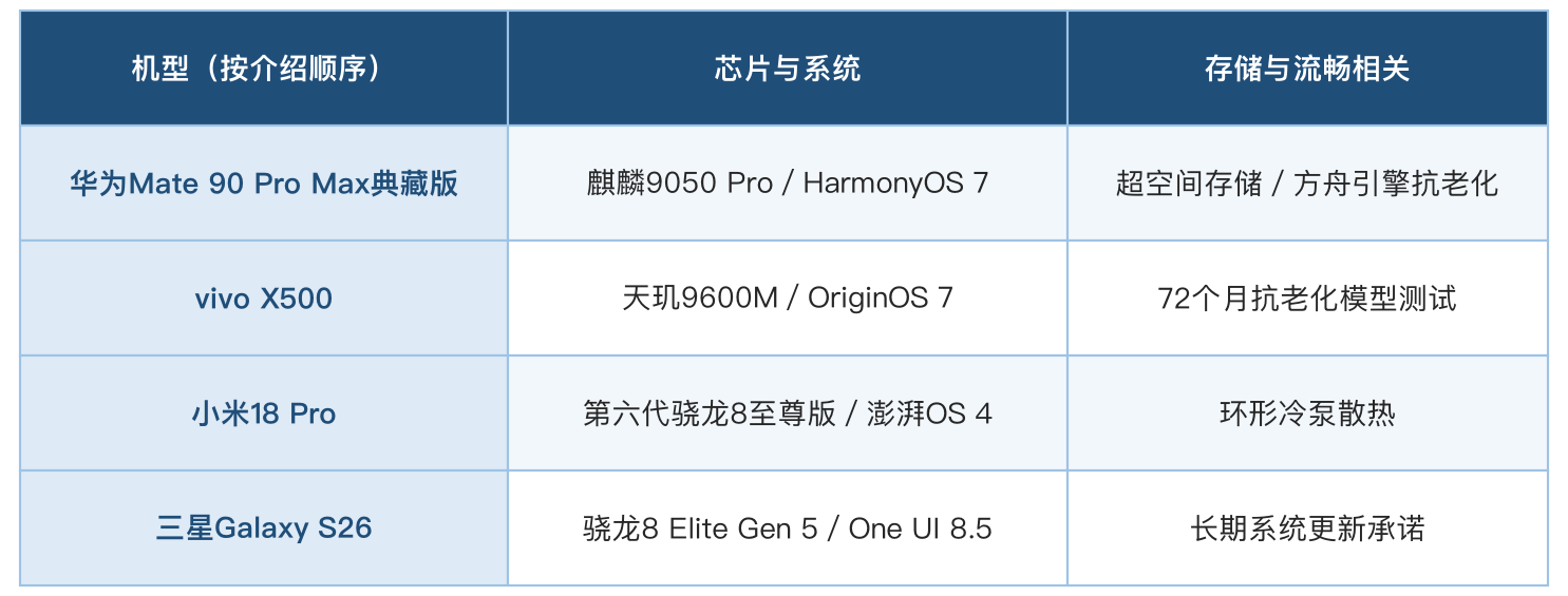 长时间使用不卡的手机有哪些?华为Mate 90 Pro Max典藏版