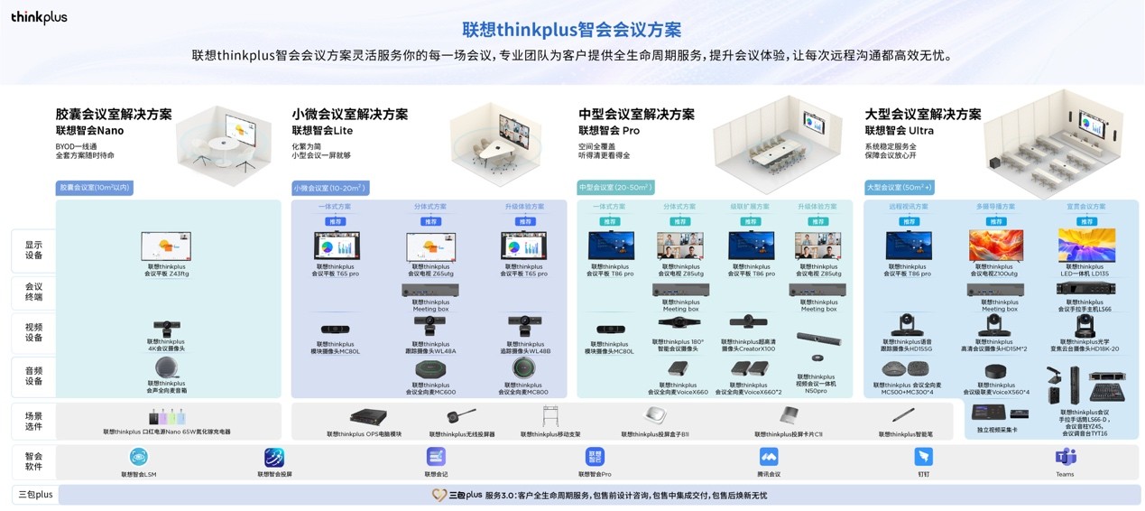 ����thinkplus����ISVE�ǻ���ʾ�����ᣬ�����ȷ�������ೡ���ǻ���ʾ����