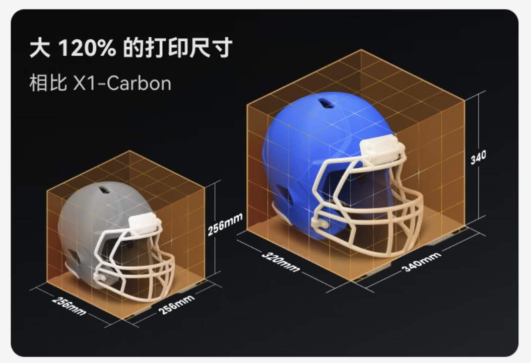 拓竹新品H2S 3D打印机首发上线京东 领国家补贴到手价6374元起
