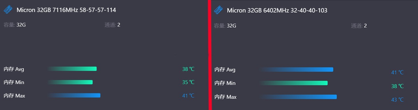 ��Ƶ���ɹ�7000MT/s������CrucialӢ�DDR5 Pro�ڴ�