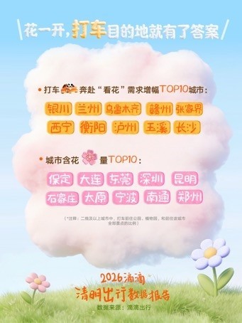 清明出行高峰:网约车、AI打车与自驾游全面升温