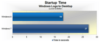 أWindows 8ԱWindows 7ǿ