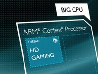  Horizontal Review of 2015 Mainstream Mobile Processors Selected from "Core"