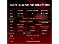 多彩M800mini Pro黑限时特惠159元