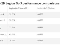 SteamOS 3.7.8ƻ˫
