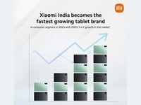 小米成印度增长最快的平板电脑厂商！同比增长250%