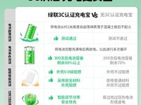 绿联PB507 便携数显移动电源仅售59元!