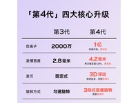 Lena LN - Z4自动卷发棒超值价181元