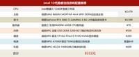 【必买】AMD:论性价比我无敌!intel坦然一笑:你确定?