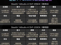 微星绝影14 Studio游戏本迎返场折扣：i9-13900H+RTX 4060，新低10499元