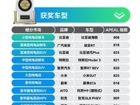 小米SU7登顶J.D. Power新能源汽车魅力榜