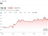 育碧计划创建独立实体整合核心IP资产