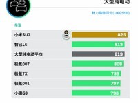 小米SU7登顶J.D. Power新能源汽车魅力榜