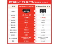 【手慢无】佳能RF 50mm F1.8 STM镜头限时特惠！原价2199元到手仅需1599