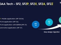  Samsung official announcement! In 2027, 1.4 nanometer process will be launched