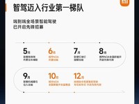 小米汽车年度总结:已交付13万辆,累计智驾里程破亿公里