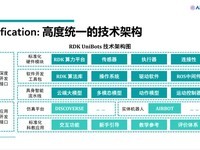 地瓜机器人与清华大学达成全面深度合作,推出RDK UniBots具身智能科教平台