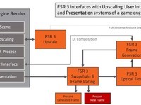 AMD发布FSR 3完整源码，可供DX12和虚幻引擎 5开发人员使用