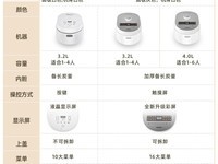 松下DK101电饭煲，原价576元到手332元