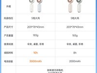 艾美特手持小风扇，原价297元到手75.74元