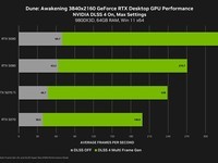 《沙丘:觉醒》正式上线,全面支持NVIDIA DLSS 4技术