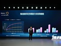 海信新风空调破局睡眠难题:1晚多睡1小时,打造深度好睡眠