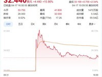 霸王茶姬美股上市首日涨超15%市值超430亿人民币