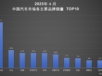 比亚迪领跑中国汽车市场