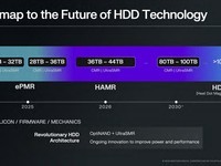 西部数据计划2026年推出40TB HAMR机械硬盘