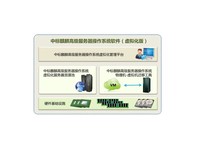 �б�����߼�����������ϵͳ������