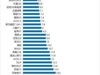 小米SU7荣登新能源车质量榜亚军交付量破29000台