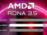 ˶ AMD Radeon 880M ͼܱǰ 780M  15%