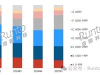 2025年Q1中国智能平板销量增长22.6%,国家补贴推动市场结构变化