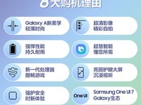 Galaxy A56 5Gֻʱػ2209Ԫ