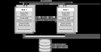 ORACLE RAC˫̼һ169999Ԫ