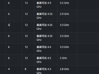 AMD 更新官网:新增 R5 7533HS 处理器