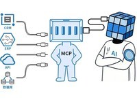 大模型生态战争的“技术暗战”,MCP为何成厂商必争之地?