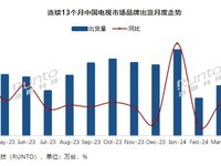  Lotto Technology: Chinese TV market brands shipped 2.47 million units in April, down 10.2% year on year