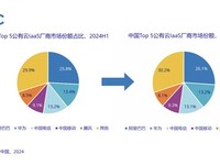 AI驱动公有云市场复苏