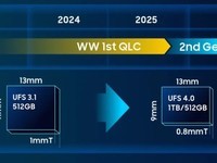 Ǽƻ 2027 Ƴ UFS 5.0˳ȡٶ 10GB/s