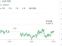 何小鹏坚称看好小米股价,持续持有股票