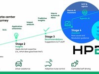 HPE Networking����ҵAI��ģ��Ӧ�ã��벻�����Զ���ʻ�����硱