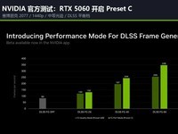 ֡����ͷһ�������ѡһ��NVIDIAPreset C �����԰棬�������35%